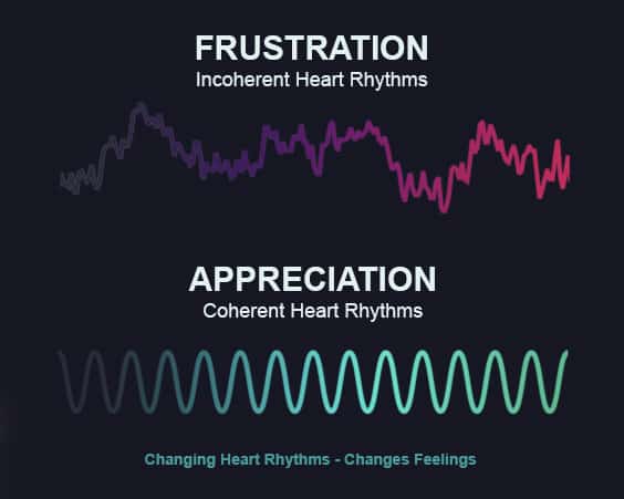 Heartmath Frustration Appreciation Chart